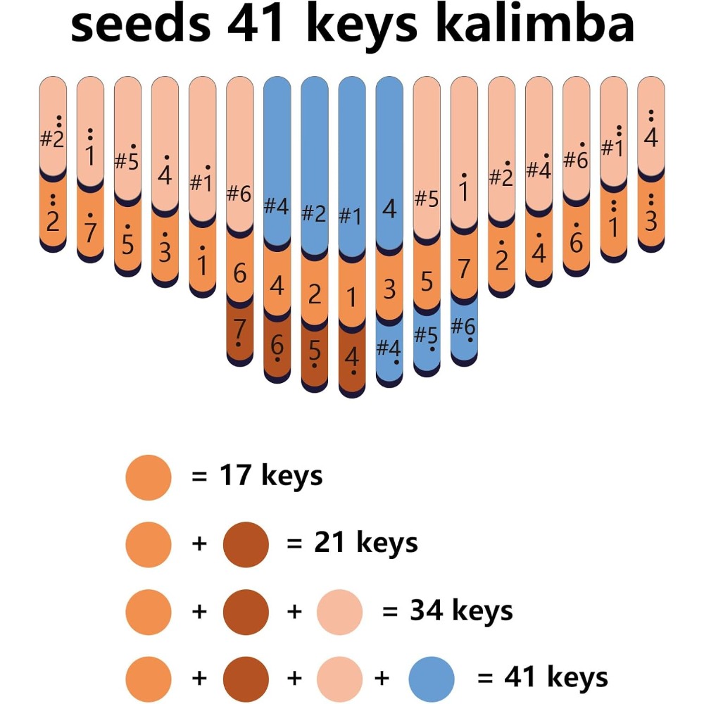 Seeds 41 Keys Chromatic Kalimb - огляд і ціна Musical Instrument Tabla